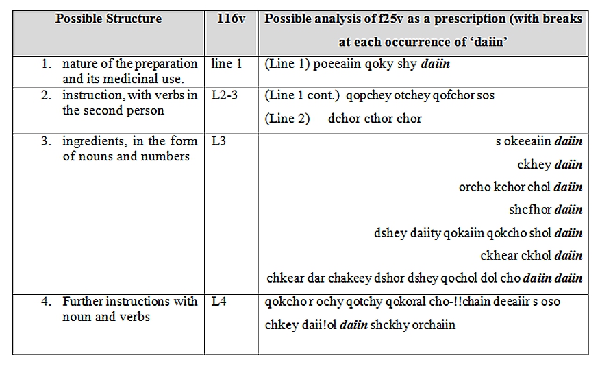 f25v_analysed2.jpg