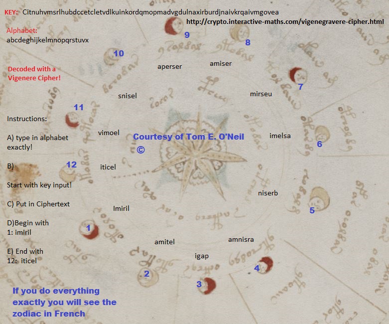 Month names in the Voynich zodiac pages Stephen Bax